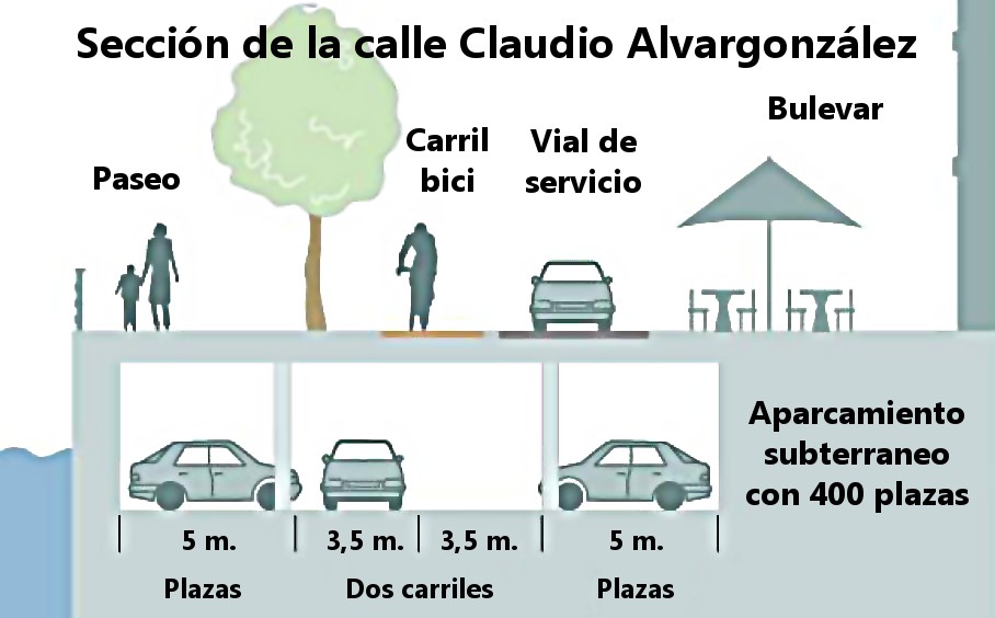 Sección de la calle Claudio Alvargonzález