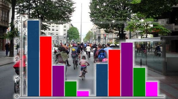 20,5 millones de españoles tienen bici para uso personal Cerca de 3 millones la utilizan casi a diario