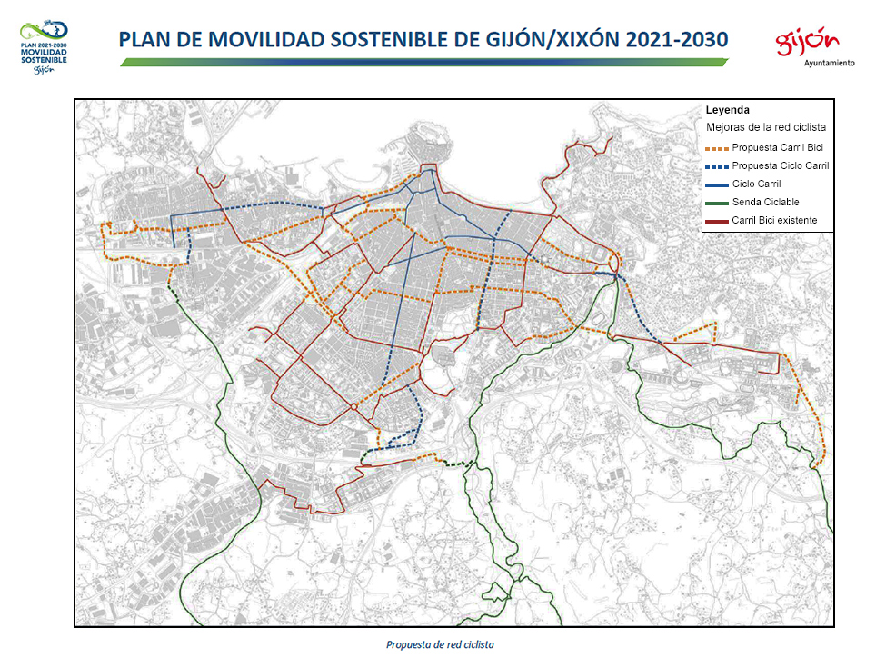Plan de Movilidad Sostenible de Gijón 
