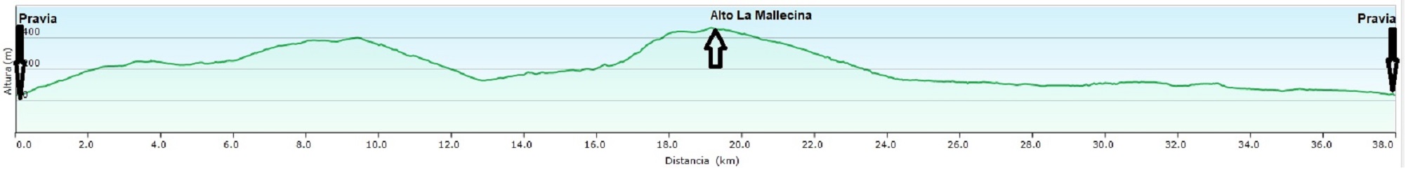 LaMallecina.jpg LaMallecina.jpg